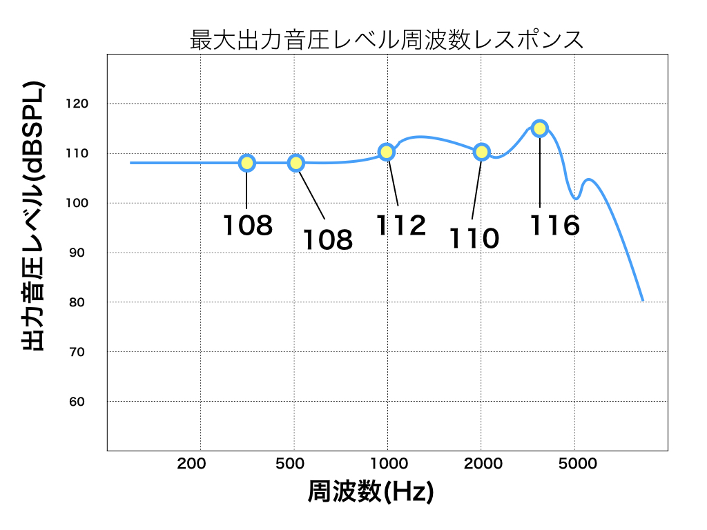 オージオグラムのコピー5.003.jpeg