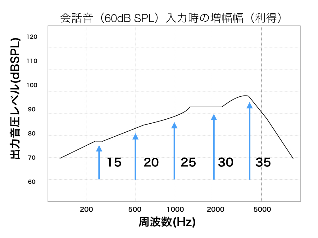 オージオグラムのコピー5.006.jpeg